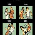 A tánc evolúciója