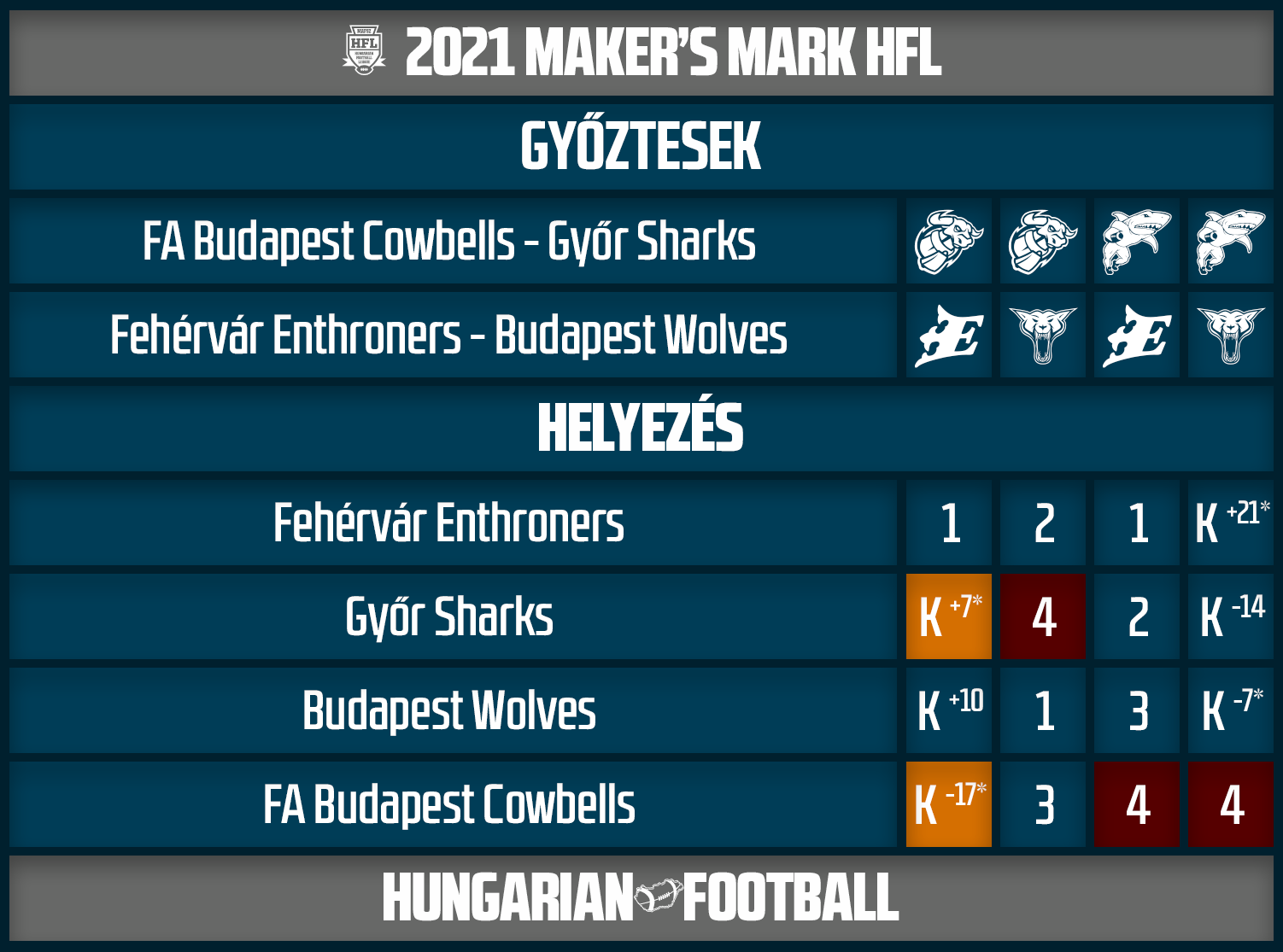 playoffs_hfl2.png