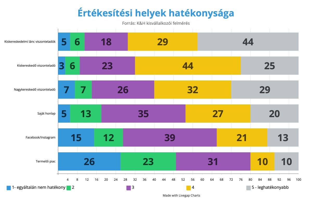 ertekesitesi_helyek_hatekonysaga-4.png