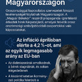Magyarország nyomás alatt: infláció, bérstagnálás és válság a mezőgazdaságban