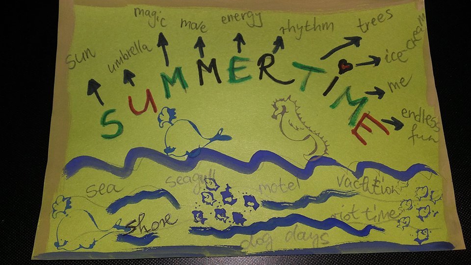 summermindmap.jpg