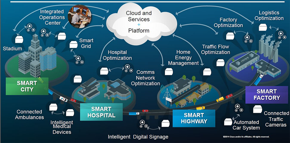 cisco-internet-of-things.png