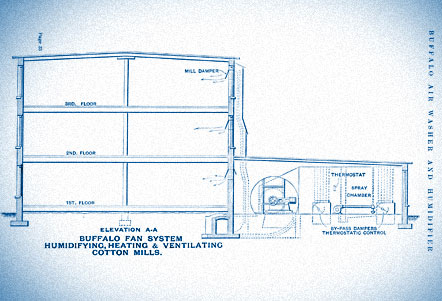 History-1903-1914-thefirstcentralsystem-lg-032812.jpg