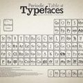 Periodic table of typefaces