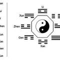 Mi is az az I Ching?