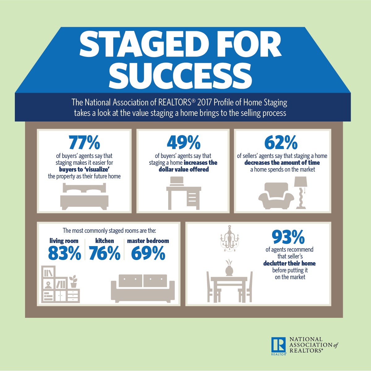 2017-home-staging-report-infographic-07-06-2017-1200w-1200h.jpg