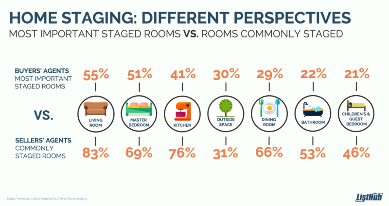 important-and-commonly-staged-rooms-800x424.png