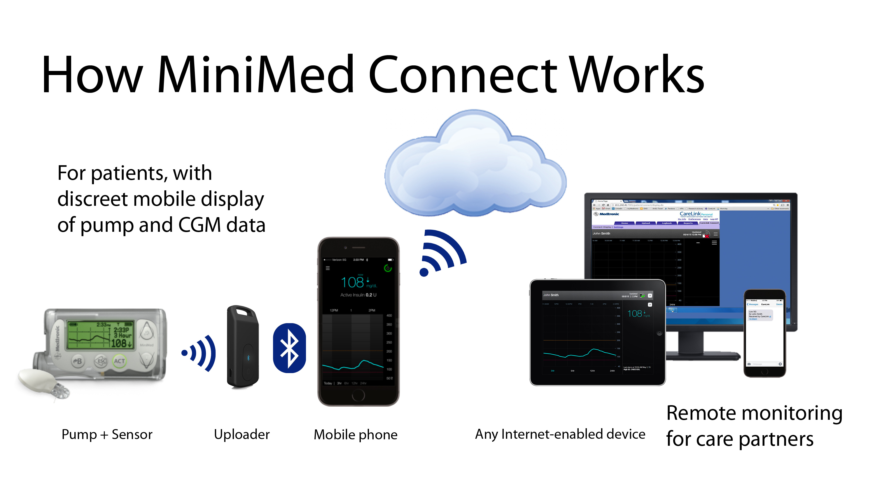 minimed-connect-worksv2.jpg