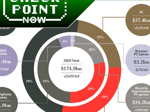 Checkpoint Now 2021/01 - Piaci jelentések, Gamestop-balhé