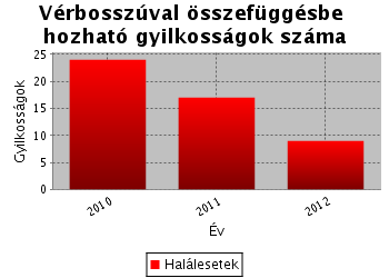 halalozas.png