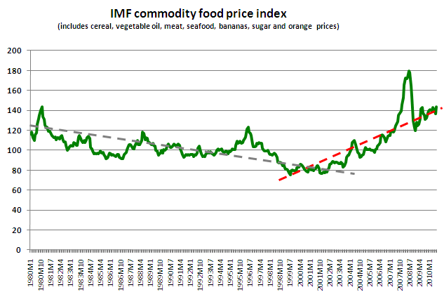 imf_image_1_food_price_index.bmp