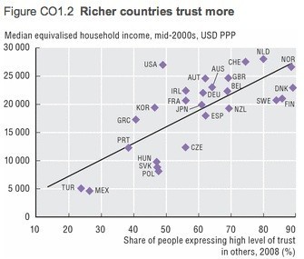 trust-and-income.jpg