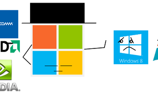 A Microsoft egyre többet tesz a Windows 10 népszerűségének gyorsulásáért