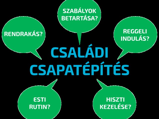 Családi csapatépítés gyakorlatiasan