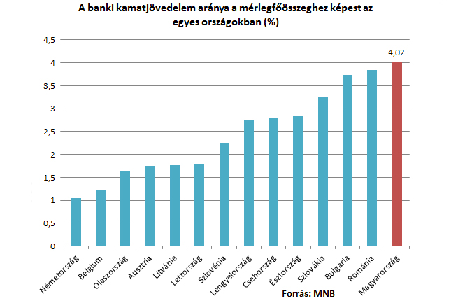 20130522-gazdasag-grafikon-kamat-a-banki.jpg