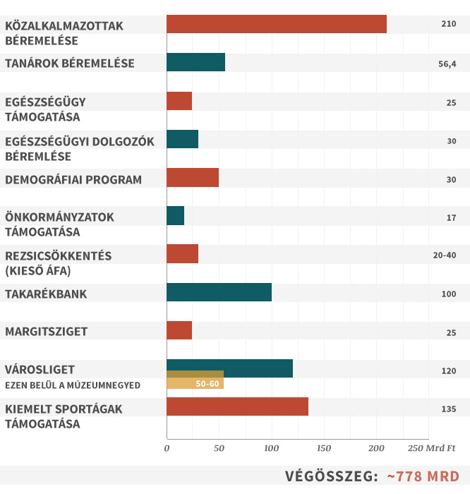 20130705kormanyzati-igeretek1.jpg