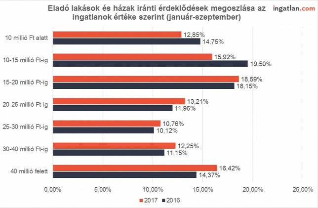 20170928ingatlan-ingatlanpiac-ingatlancom-elemzes-eladas.jpg