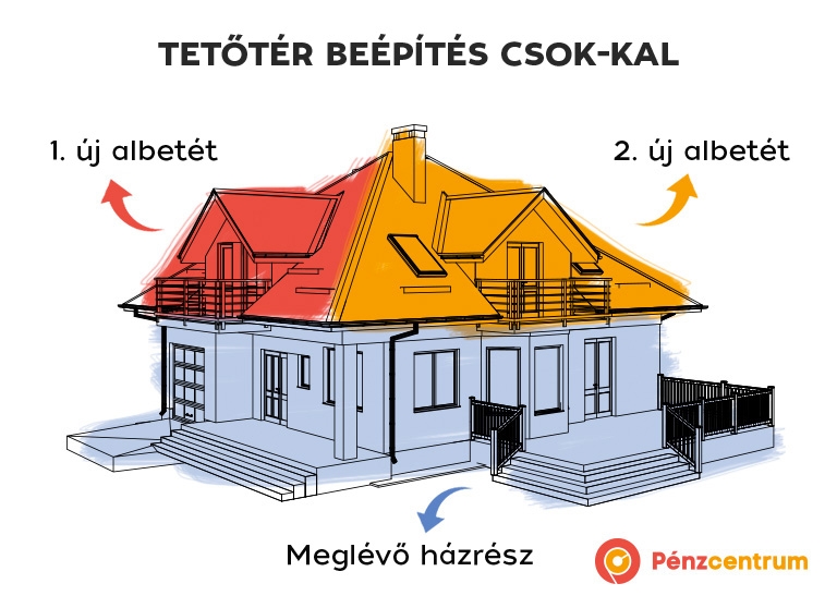 24-tetoterbeepites_csokkal.jpg