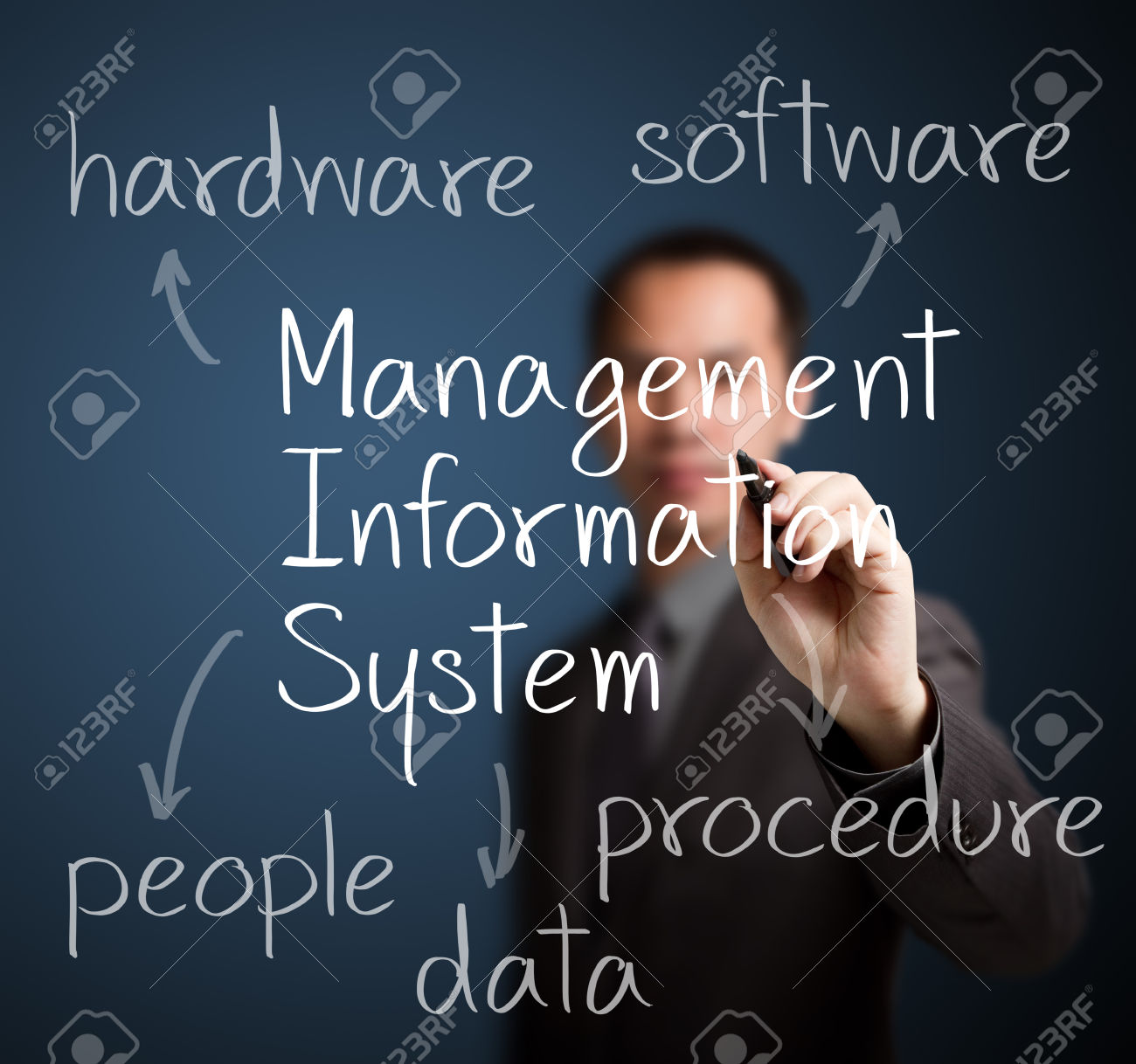 25233159-business-man-writing-management-information-system-concept-stock-photo.jpg