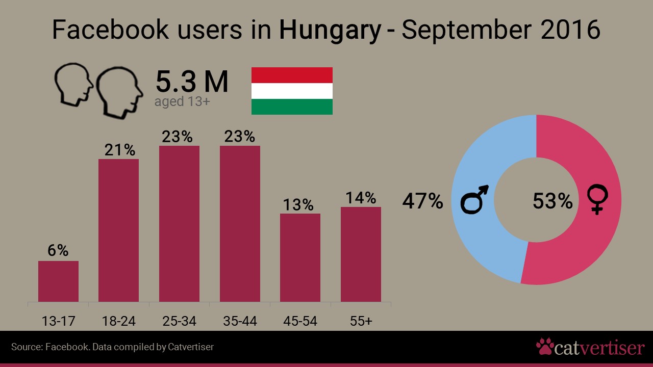 facebook-users-in-hungary_august2016.jpg