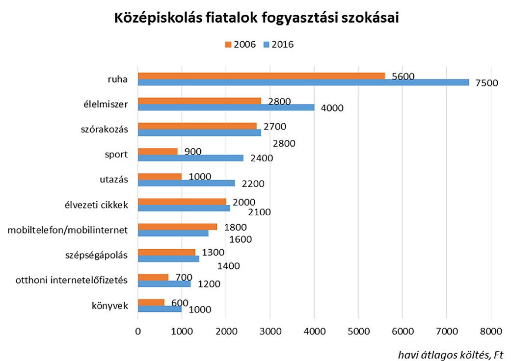 kozepiskolasok_szokasai01.jpg