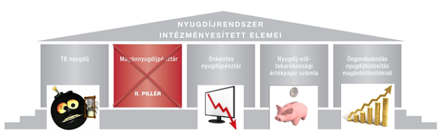 nyugd_jrendszer_2011.png