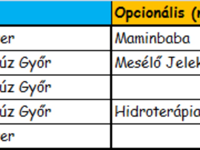 Picúr foglalkozásainak hetirendje