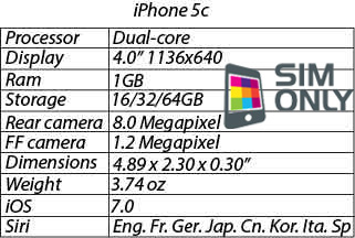iPhone-5c-specs.jpg