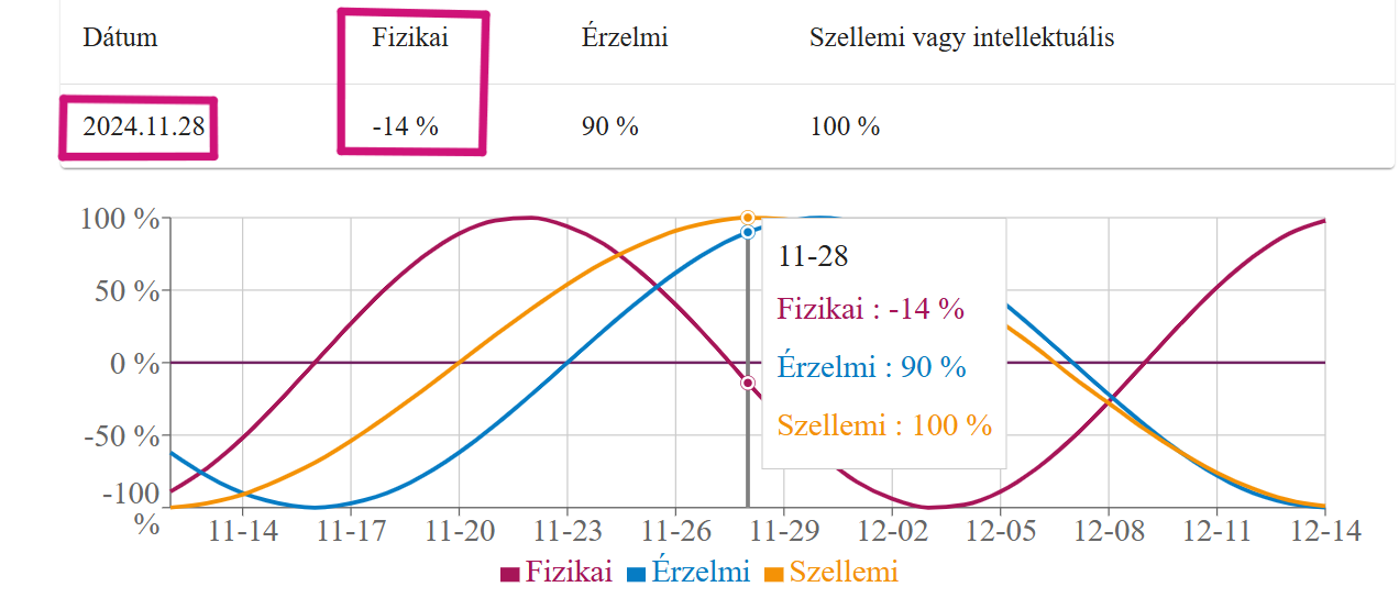 sajat_bio_11_28.png