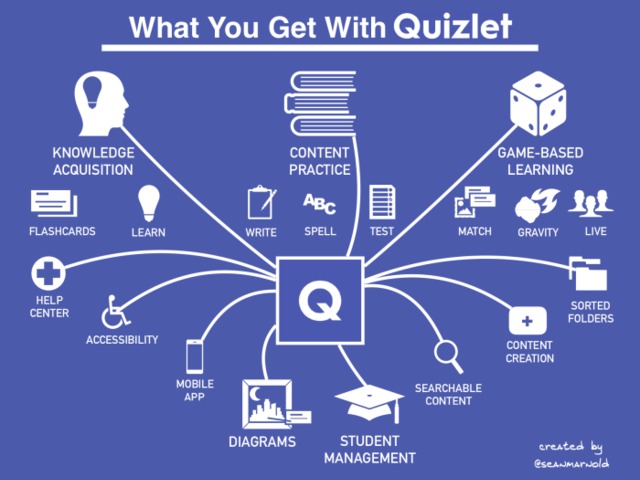 quizlet.jpg