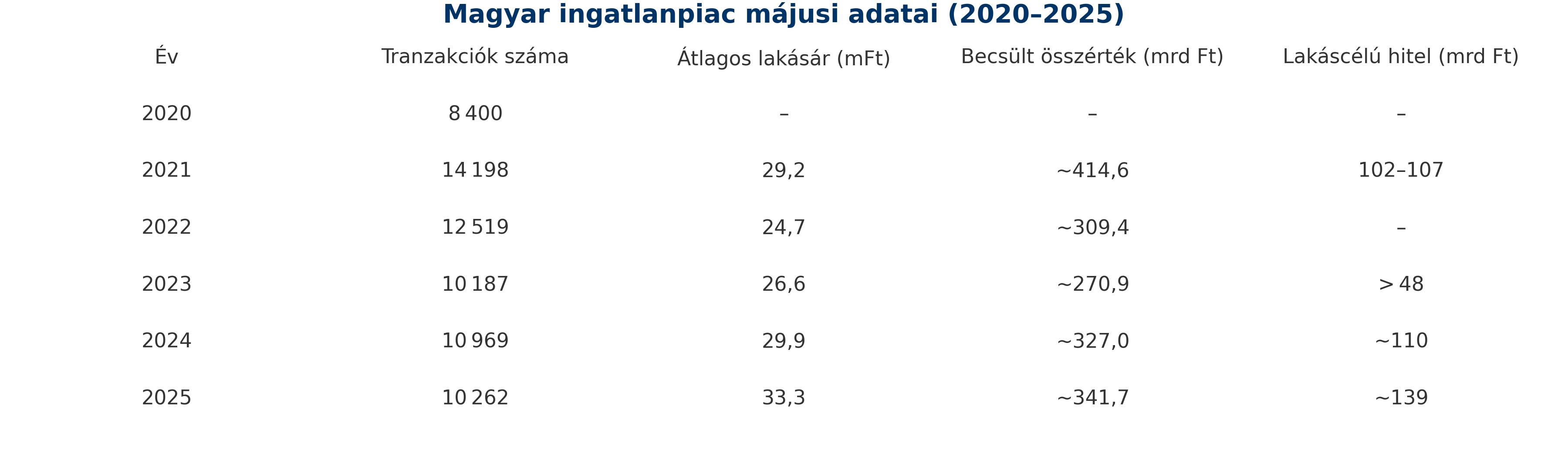stilusos_ingatlanpiac_2020_2025.jpg
