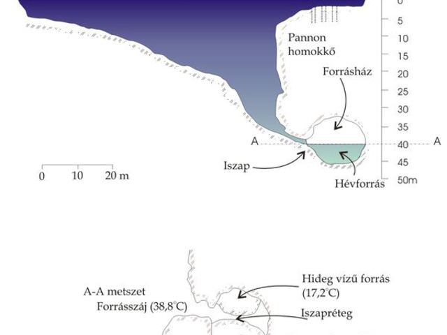 Hogyan működik a hévízi tó?