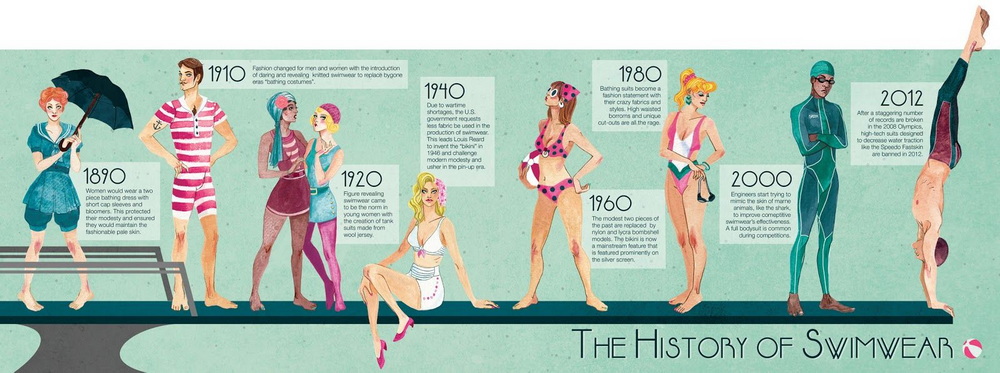 the-history-of-swimwear.jpeg