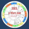 A Mars éve, 2023. Asztrológiai elemzés