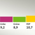 A német választások öt legfontosabb tanulsága