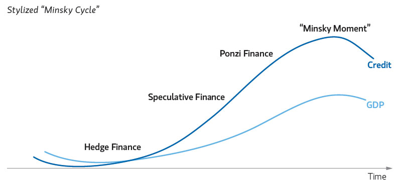 minsky-moment.jpg