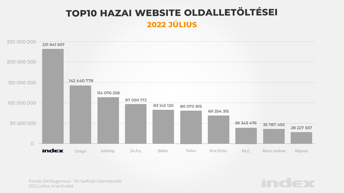 index_top10_oldalletoltes.jpg