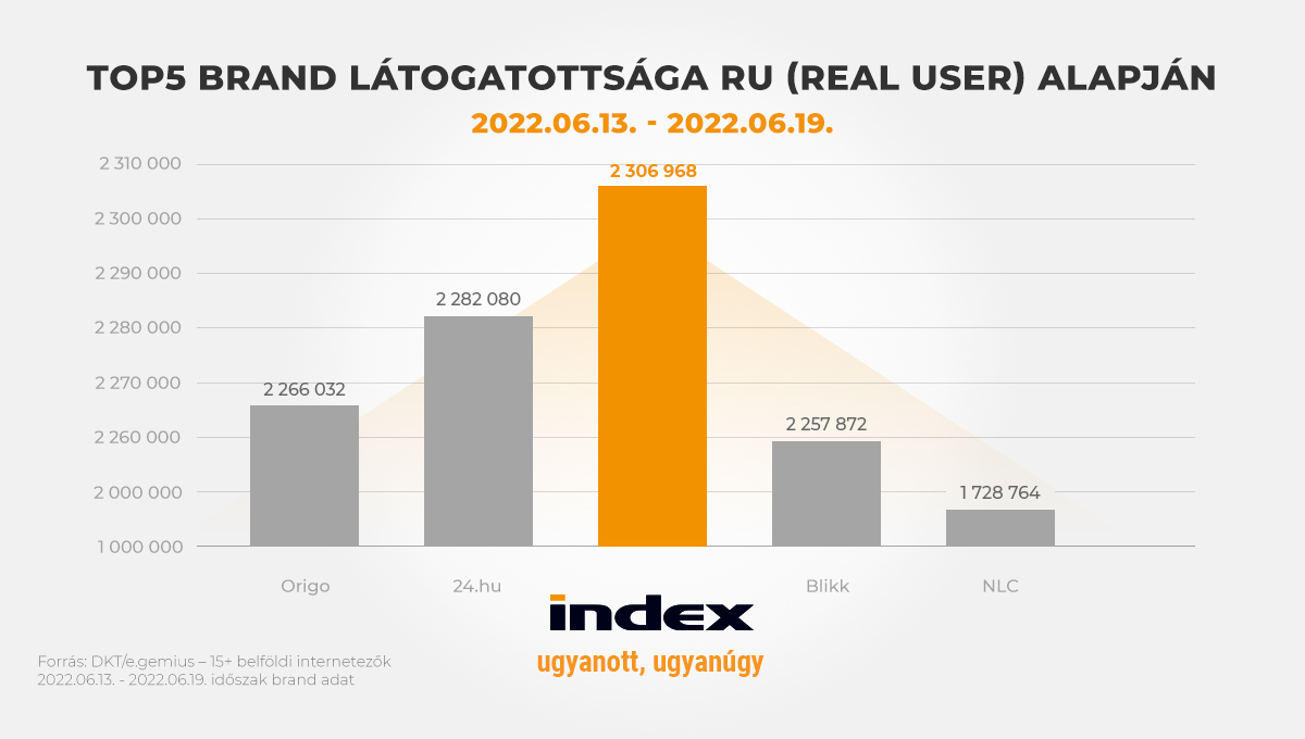 top5_brand_latogatottsaga_ru_real_user_alapjan.jpg