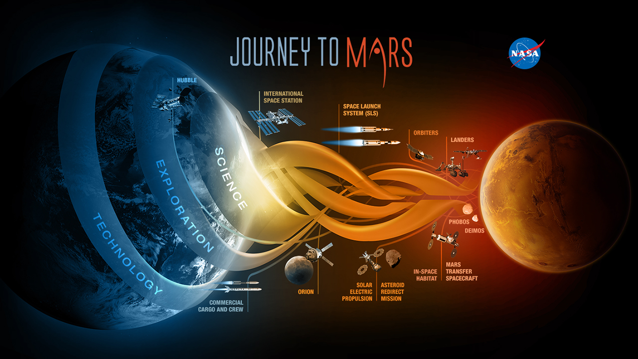 A NASA Marsutazást felvázoló tervének plakátja