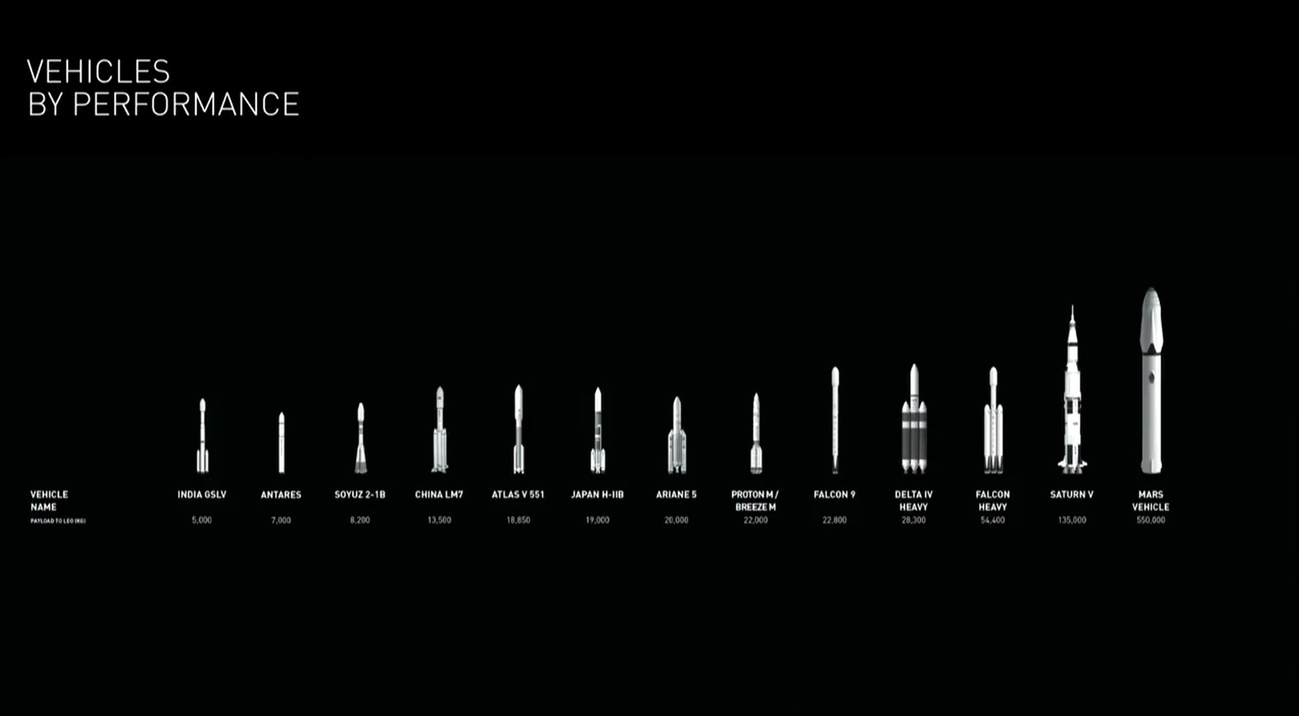 spacex-mars-its-teljesitmeny-osszehasonlitas.jpg