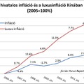 Tízmilliárd forint Kína legdrágább lakása