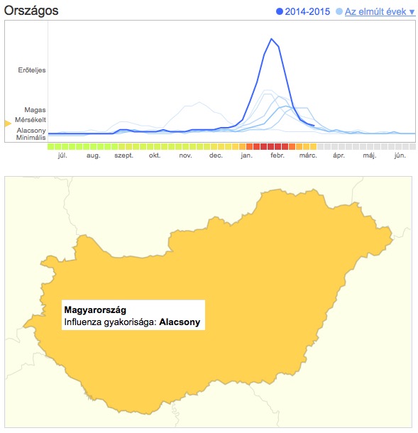 flutrends_2.jpg