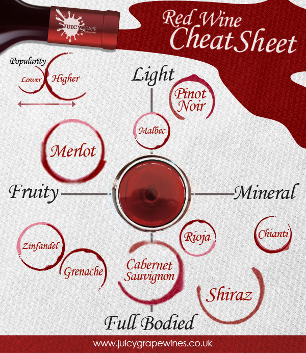 red-wine-cheat-sheet_523ac89be812b.jpg