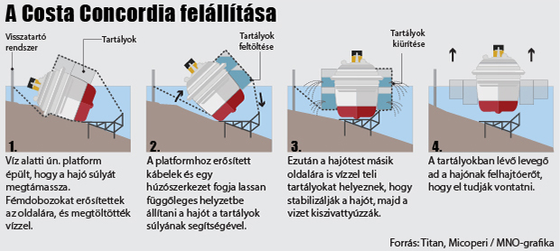 costaconcordia_felallitasa_mno.jpg