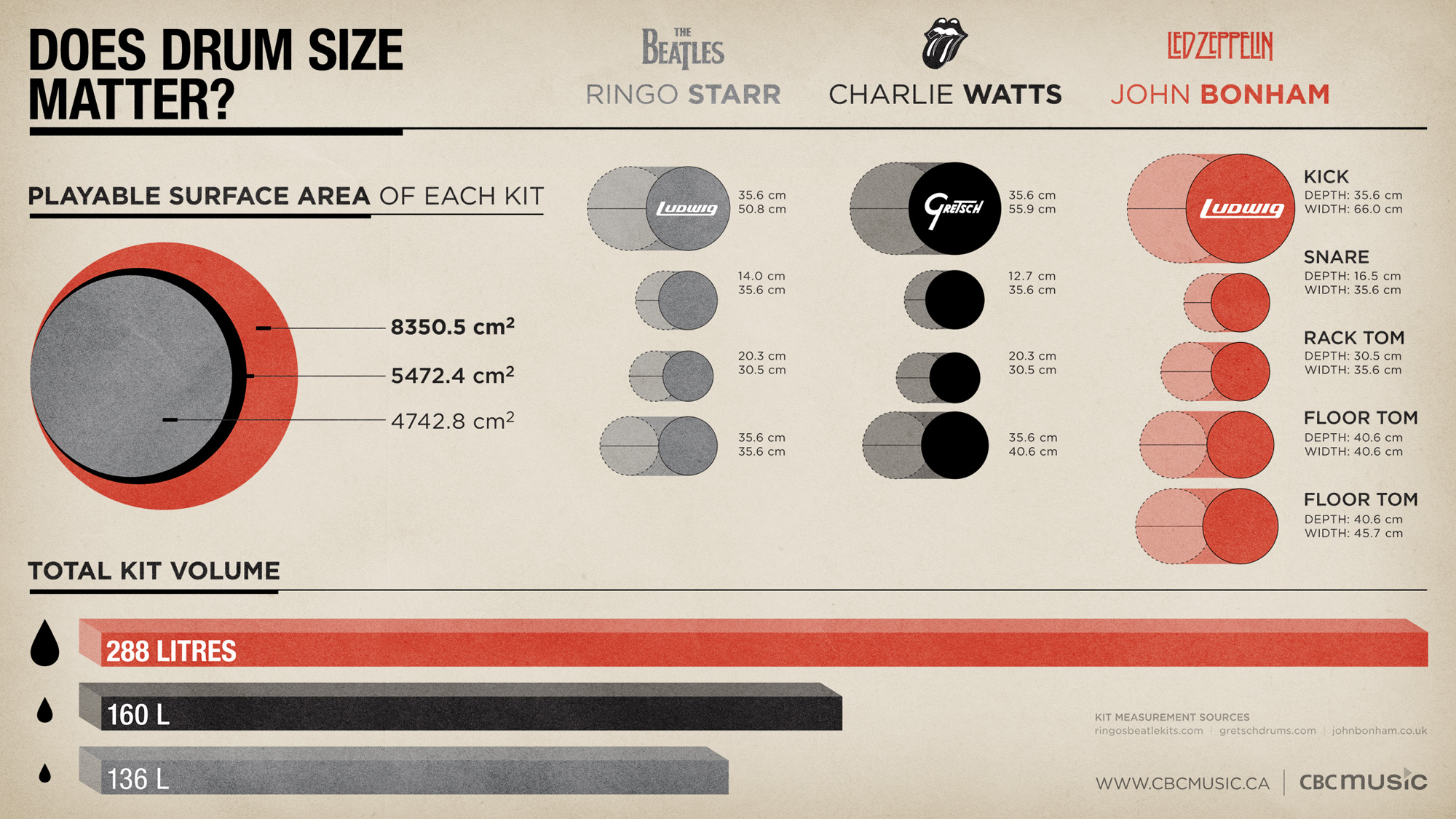 rock-drum-size-infographic.jpg