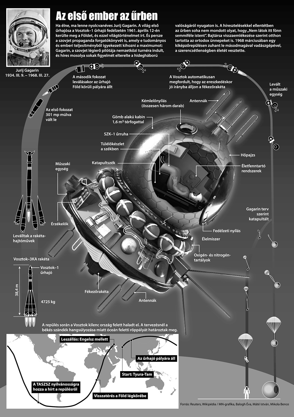 gagarin_kepeslap20140309.jpg