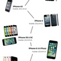 [S] Az iPhone evolúciója képekkel