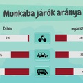 [S] Ti mivel jártok munkába?