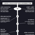 [S] Mitől lesz jó egy infografika?