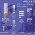 Infografika a nemi erőszakról 2.0